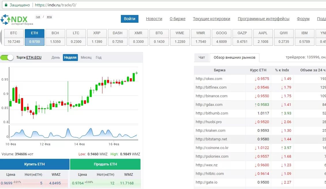 0.015 ETH. ETH купить за рубли. INDX.