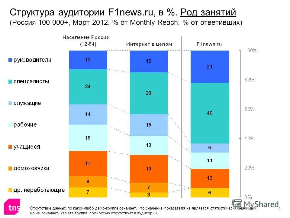 Что означает группа г