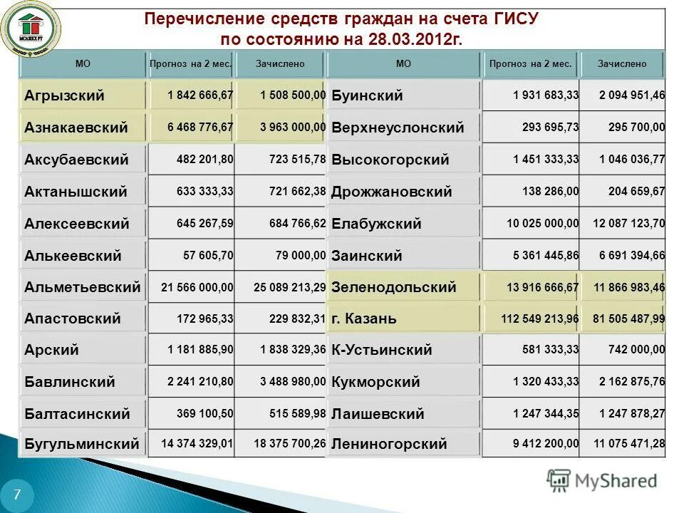 Перечисления 7. Перечисления 7