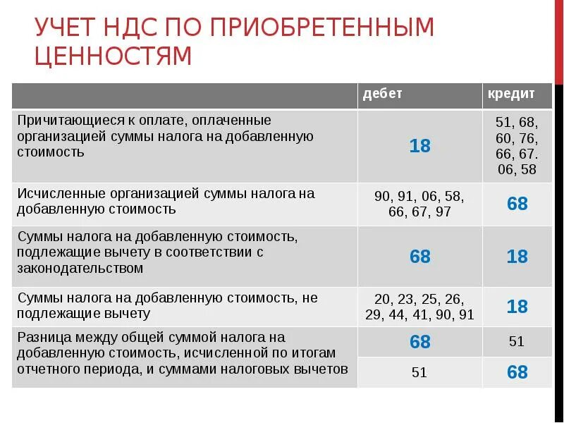 Налог на счет