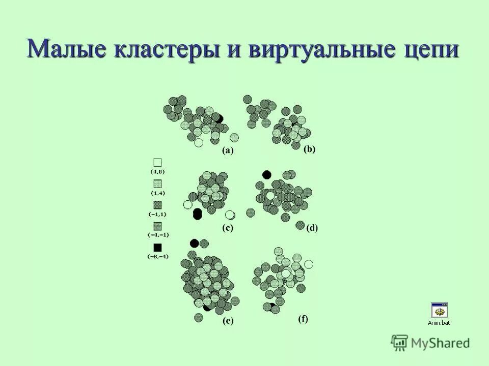 Кластерная модель управления. Структура кластера. Жанры устного народного творчества кластер. Кластерные соединения переходных металлов. Кластеры нанохимия.