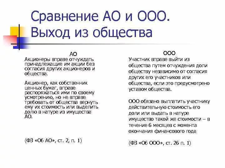 Выход участника из ооо 2023. Порядок выхода участника из акционерного общества. Выход участника из АО. Выход участников (порядок) АО. Акционерное общество выход из состава учредителей.