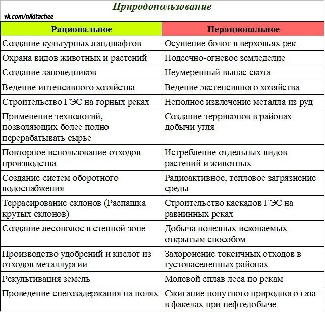 Природопользование огэ география