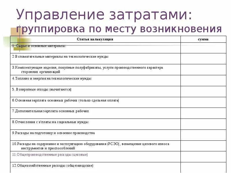 Затраты по статьям калькуляции. Группировка по статьям калькуляции. Группировка затрат по статьям расходов. Группировка издержек по статьям калькуляции. Определите группы затрат