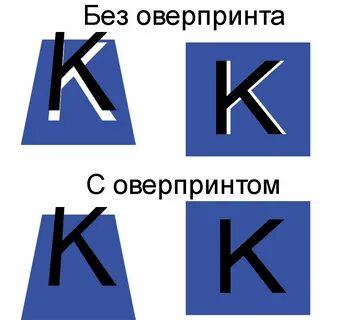 Оверпринт