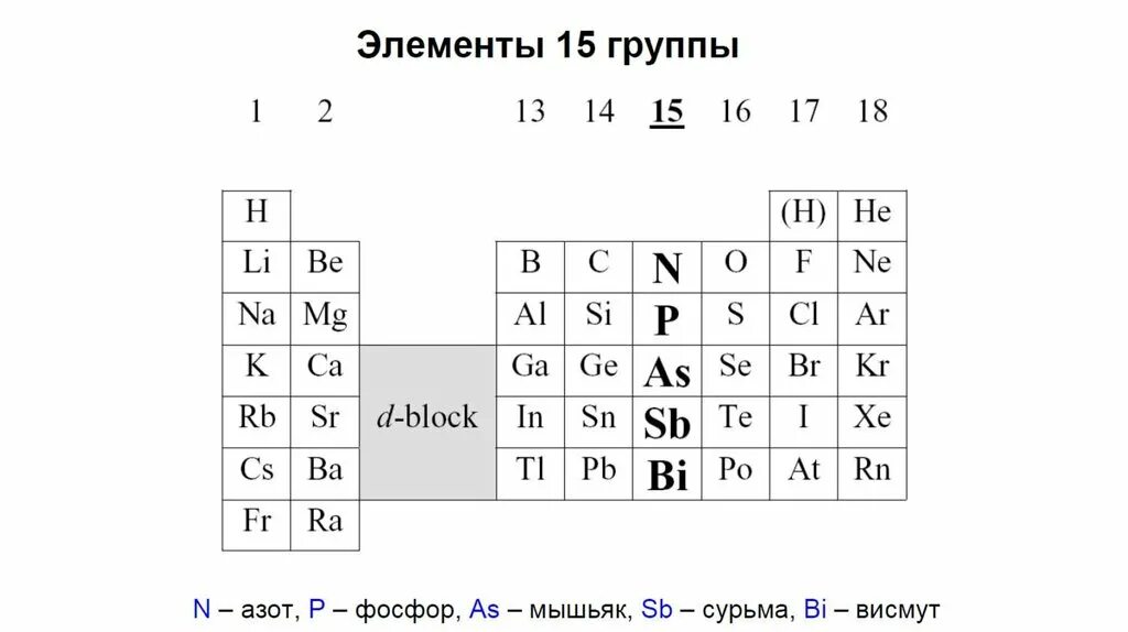 Элементы 15 группы. Пниктогены это элементы. P элементы 5 группы. Элементы 15 группы пниктогены. 23 15 группа