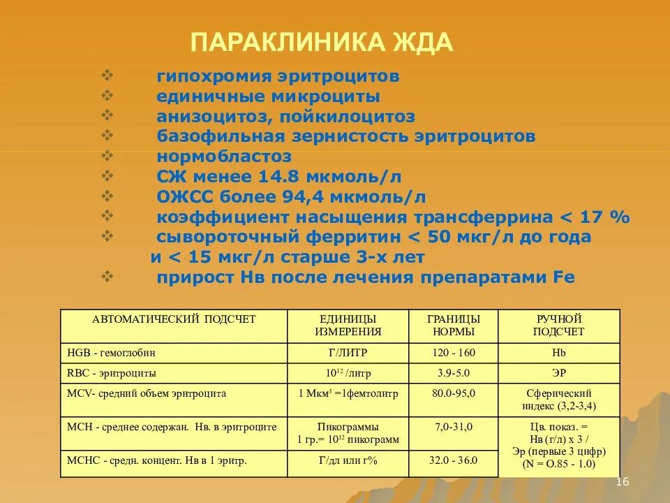 Ферритин при анемии. Жда после года. количество эритроцитов при железодефицитной анемии. железодефицитная анемия фитотерапия. фитотерапия при железодефицитной анемии.