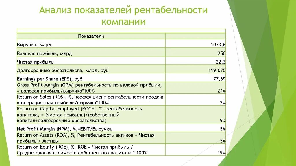 Рентабельность чистая и валовая. Рентабельность активов по чистой прибыли. Рентабельность чистая прибыль на выручку. Чистая прибыль на Активы. Рентабельность чистых активов.