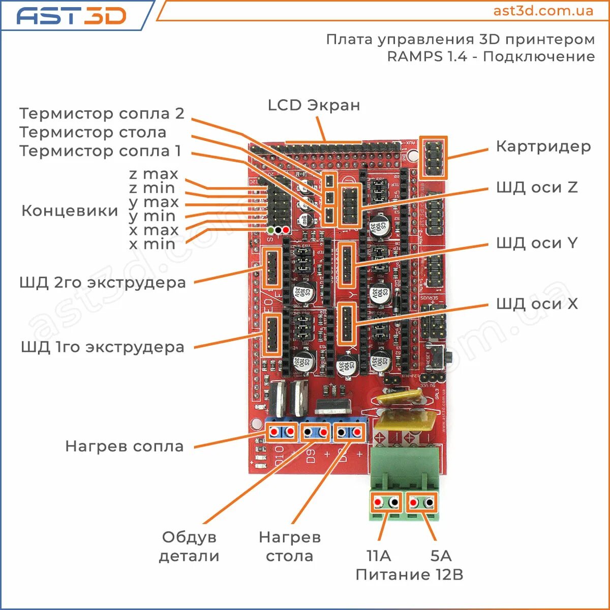 Как подключить 3 d