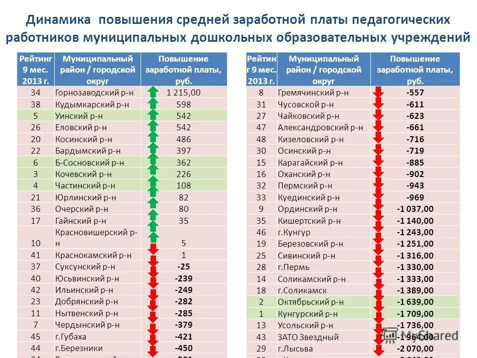 Повышение зарплаты башкортостан. Повышение зарплаты башкортостан. Заработная плата. Минимальный оклад учителя. Указ губернатора о повышение заработной платы педагогических.