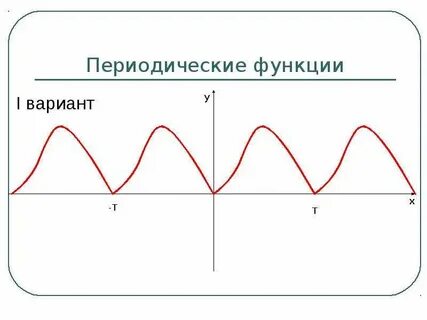 Варианты периодичности