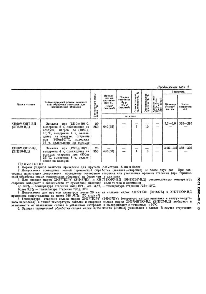 Закалка стали 14х17н2. Сталь 14х17н2 термообработка чертежи. 14х17н2 термообработка режимы. Сталь 14х17н2 твердость в состоянии поставки. Гост обработка результатов