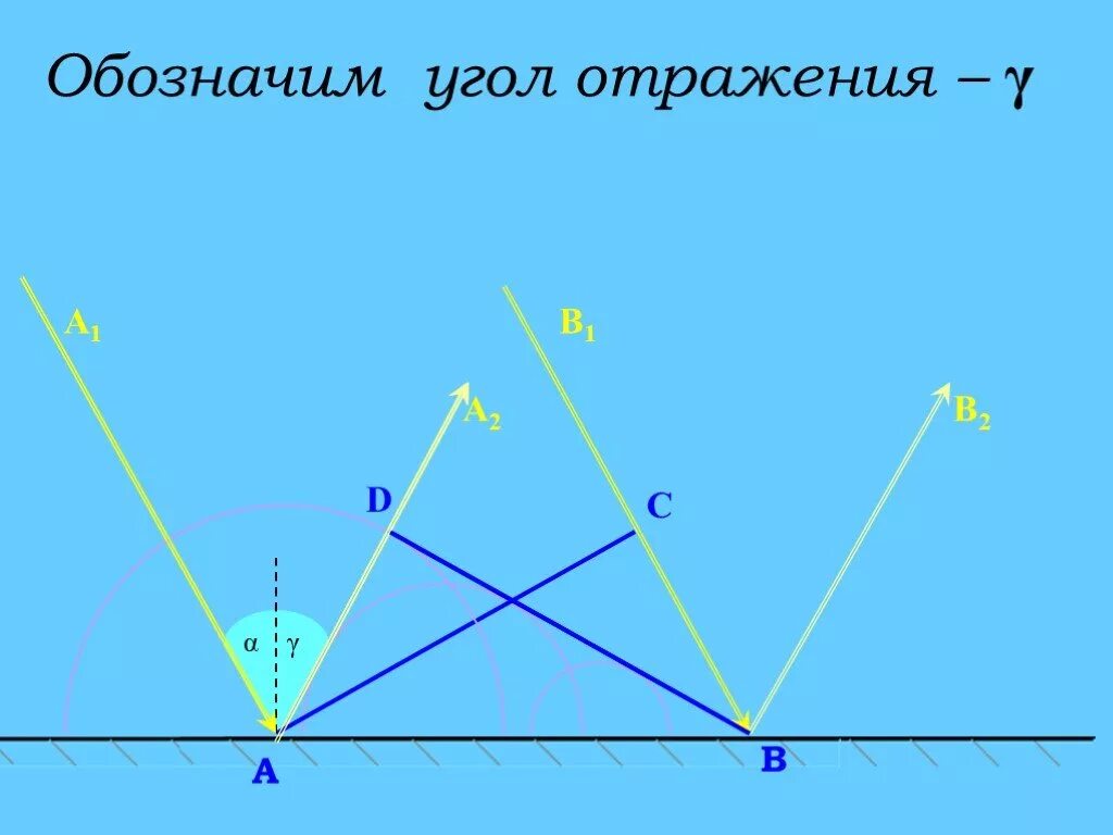 Угол отражения обозначение