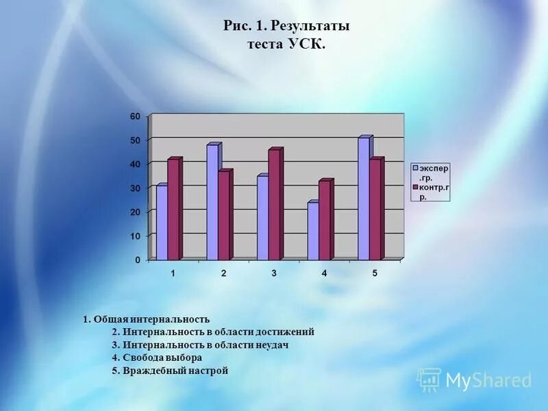 Методика уровень субъективного контроля. Методика уровень субъективного контроля