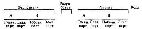 Схема формы период