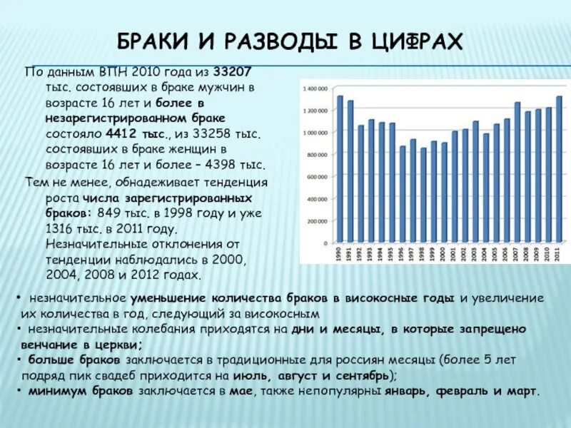 Демография самары