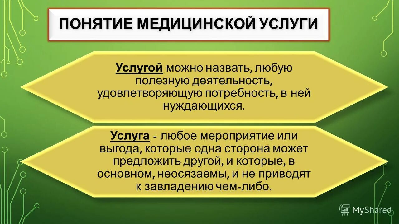 1 понятие медицинской услуги. Понятие о медицинской услуге. 1 понятие медицинской услуги. Понятие о медицинской услуге. 1 понятие медицинской услуги.
