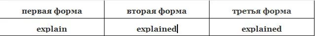 Verb forms. Third form of normalization. Explain 3 forms. Begin 3 forms. 3 form of verb be.