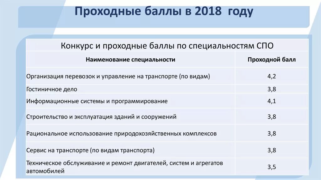 Проходные баллы после 9 минск. МГИМО проходной балл 2022. Средний проходной балл в колледж. Проходной балл после 9 класса. Проходные баллы.