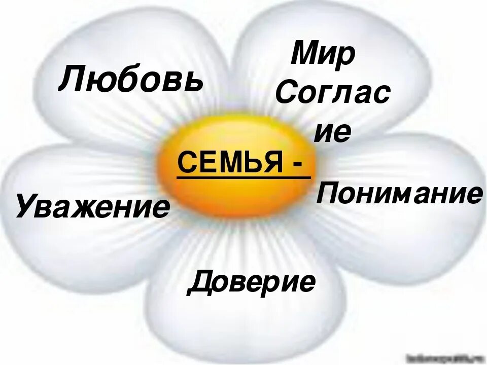 Жить в любви и согласии. Любимая семья. Семья надпись картинки. Уважение и понимание. Любовь и понимание.