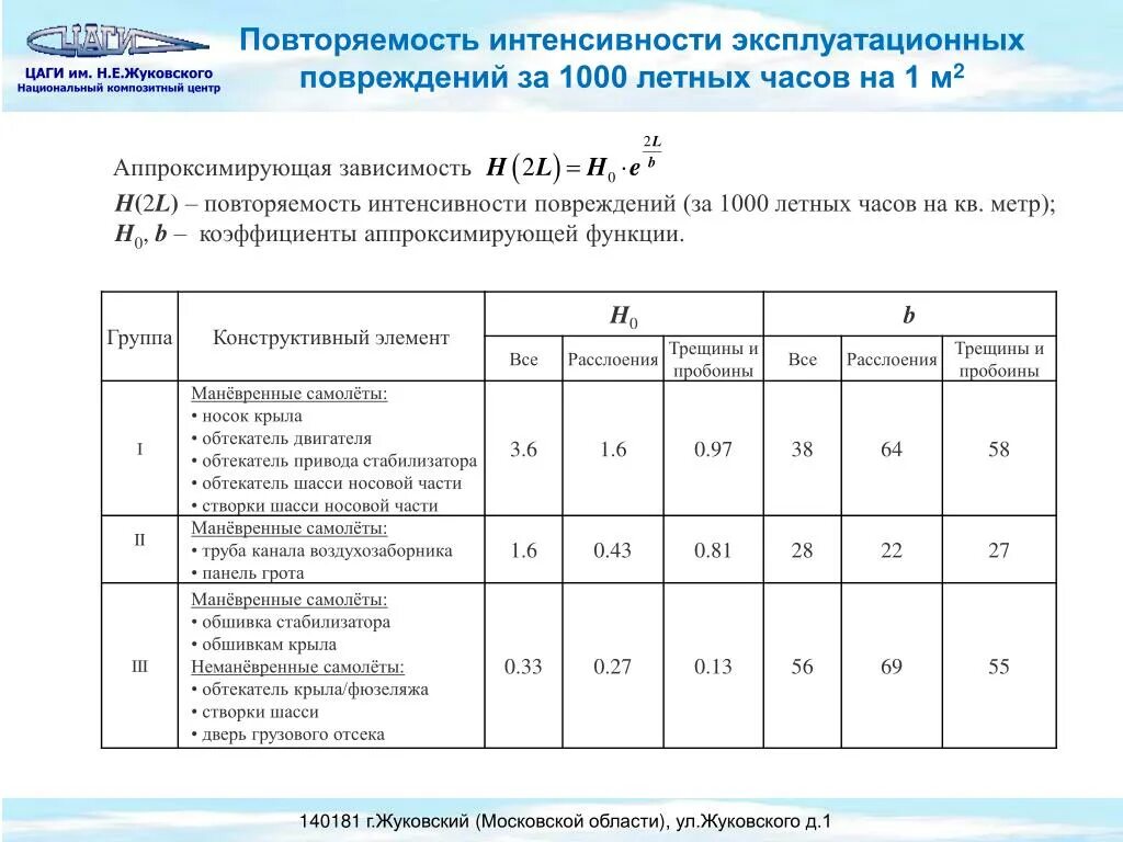 Повторяемость. Коэффициент повторяемости. Коэффициент повторяемости генетика. Коэффициент средней повторяемости несчастных случаев.