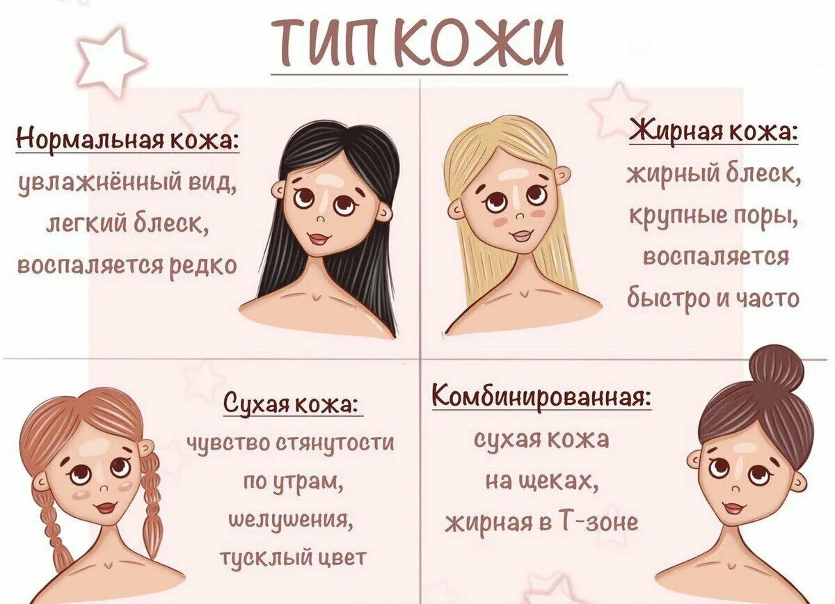 Как понять лица проходящие. Типы кожи лица. определить тип кожи. определение типа кожи лица.