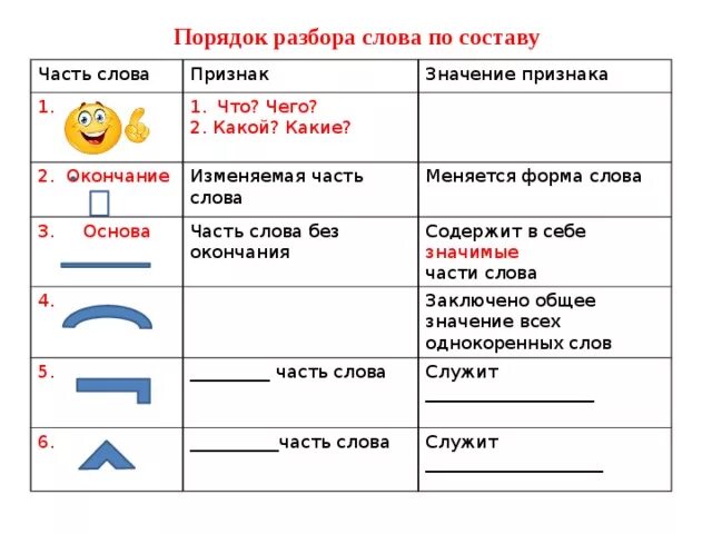 Приказ разбор слова 3. Порядок разбора слова по составу. Разбор слова по составу правило. Части слова порядок разбора. Алгоритм разбора слова по составу.