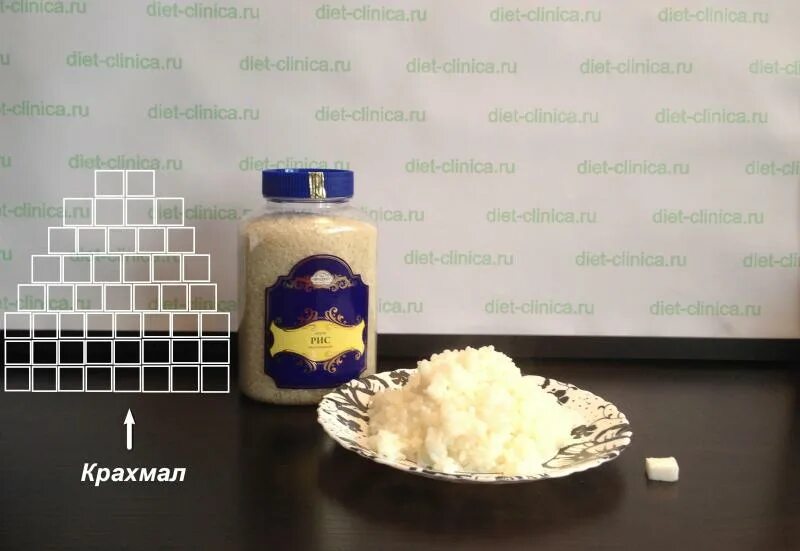 набор рис ,сахар,. рис с сахаром. мука. рисовый сахар. сахара в рисе.