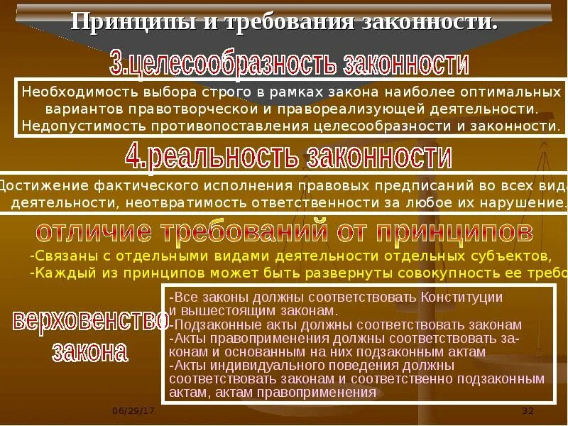 Принципы и требования законности. Основные требования законности. Законность понятия и основные требования. Требования законности схема.