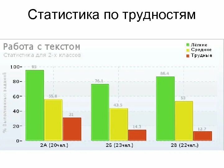 Росстат слова