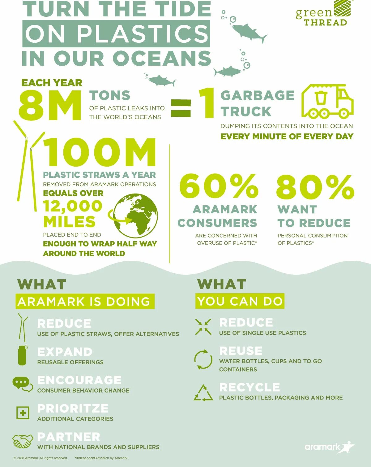 Use plastic. Single use plastic. reduce single-use plastic. reduce your use of single-use plastics. reduce to use.