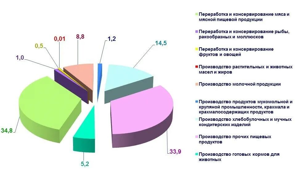 Продукция собственного производства включает. Продукция собственного производства включает. Продукция собственного производства включает. Выпуск товаров. Продукция собственного производства включает.