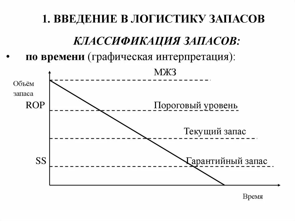 Изменение уровня запасов. Управление запасами логистика. Модели и системы управления запасами. Концепции управления запасами. Задачи управления запасами в логистике.