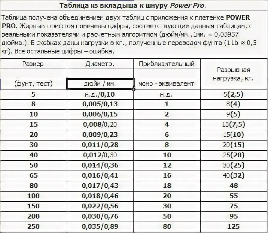 Геотекстиль разрывная нагрузка. Геотекстиль разрывная нагрузка