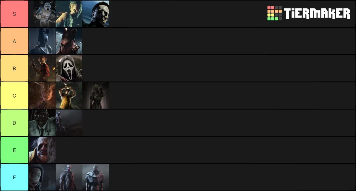 Тир лист вос. Тир лист маньяков dead by daylight 2025. тир лист перков дбд 2025. тир лист маньяков дбд 2025.