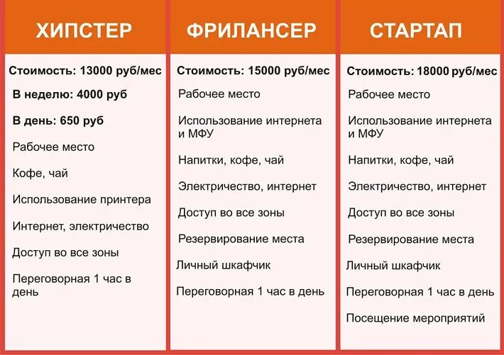 Что такое стартапы простыми словами. Стартап что это такое простыми. Стартап это простыми словами примеры. Стартапер это простыми словами. Startup что это