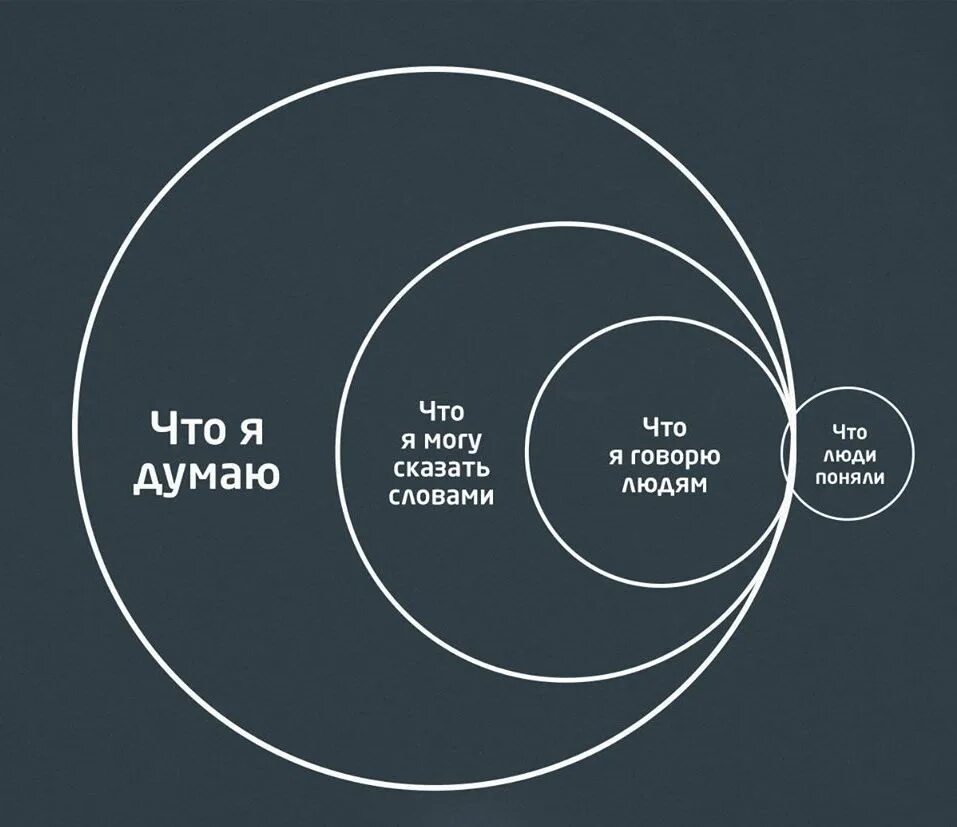 Схема без понятых