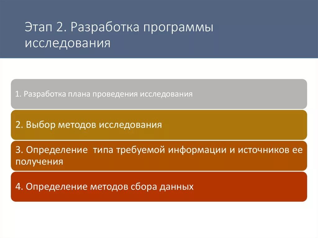 Выбор программы исследования. Разработка программы исследования. последовательность разработки программы исследования:. этапы составления программы исследования. разработка программы и плана исследования.