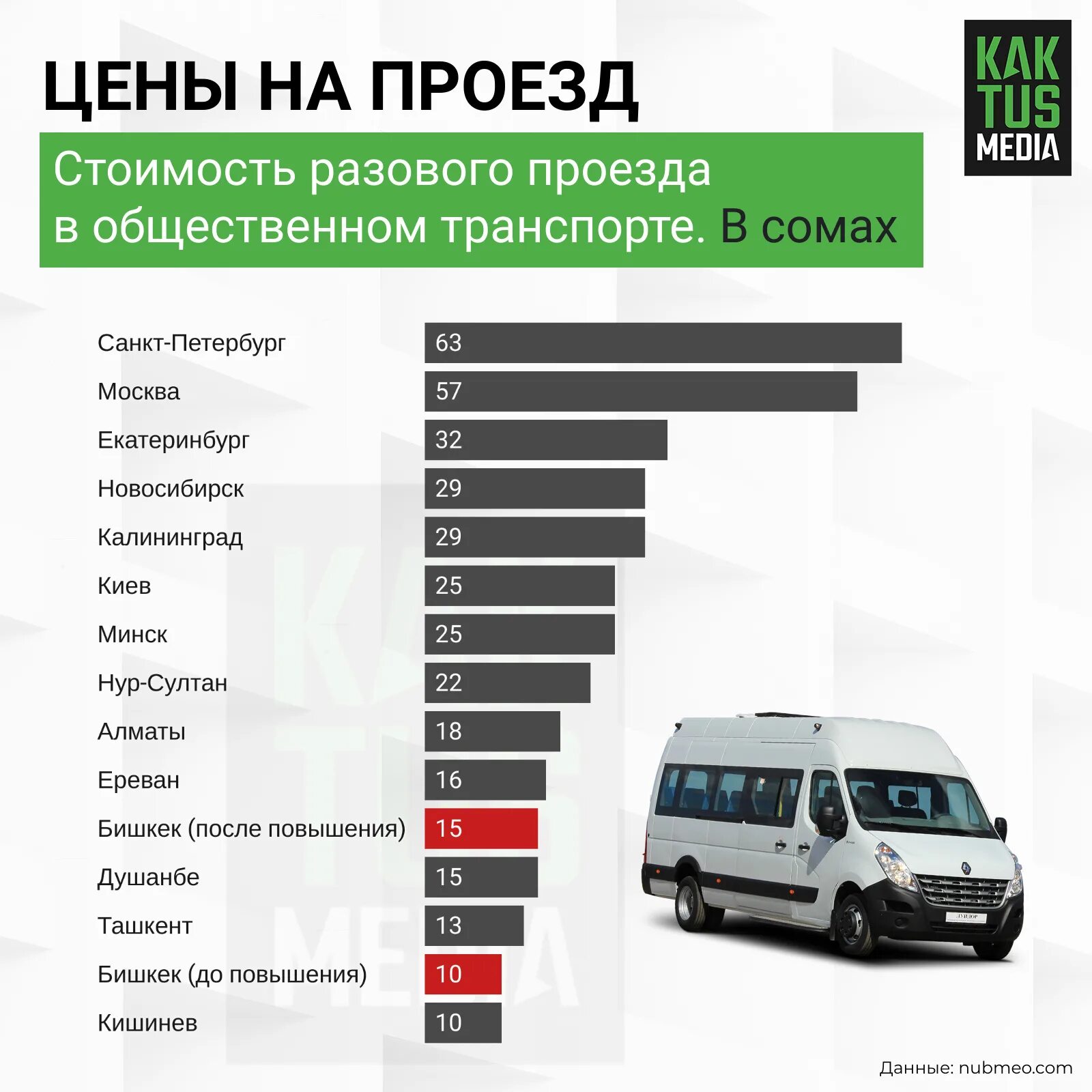 Проезд в ташкенте. Стоимость проезда на автобусе. Сколько стоит проезд в общественном транспорте. Ташкент Душанбе автобус. Проездной в Ташкенте.