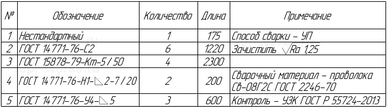 Таблица сварных швов на чертеже пример Обозначение сварных швов по ISO в Tekla Structures