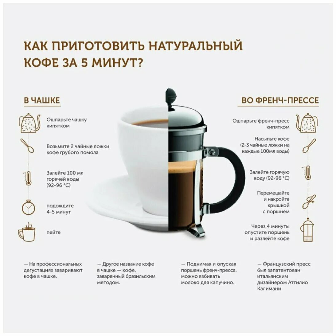 Функции кофе. Кофе рецепты приготовления. методы приготовления кофе. рецептура приготовления кофе. способы приготовления кофе в домашних условиях.
