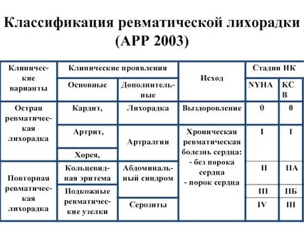 Ревматическая лихорадка педиатрия