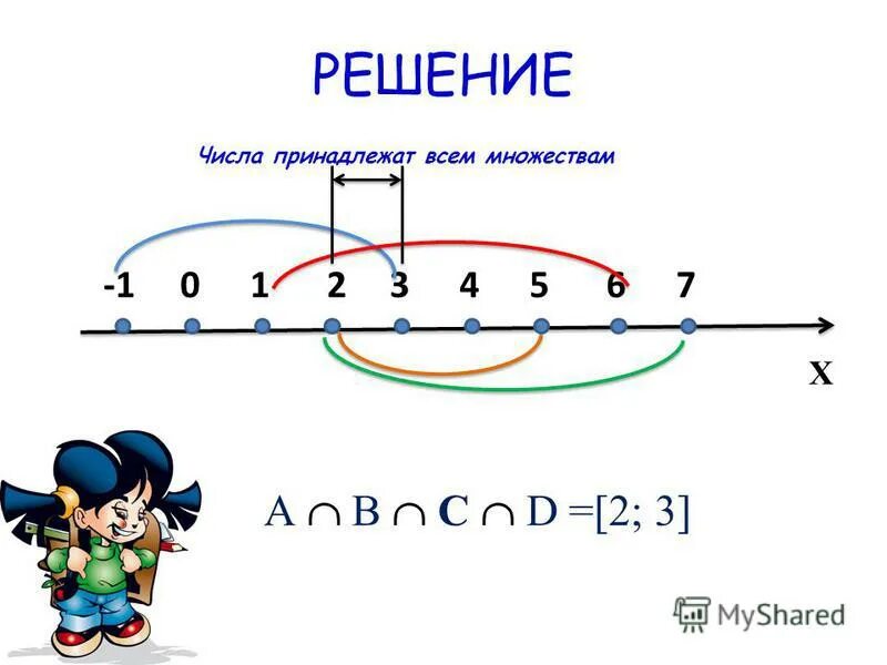 Значение цифры три. Число и цифра 3. Принадлежит ли промежутку число - 4. Принадлежит цифра 3. Цифра 3 для презентации.