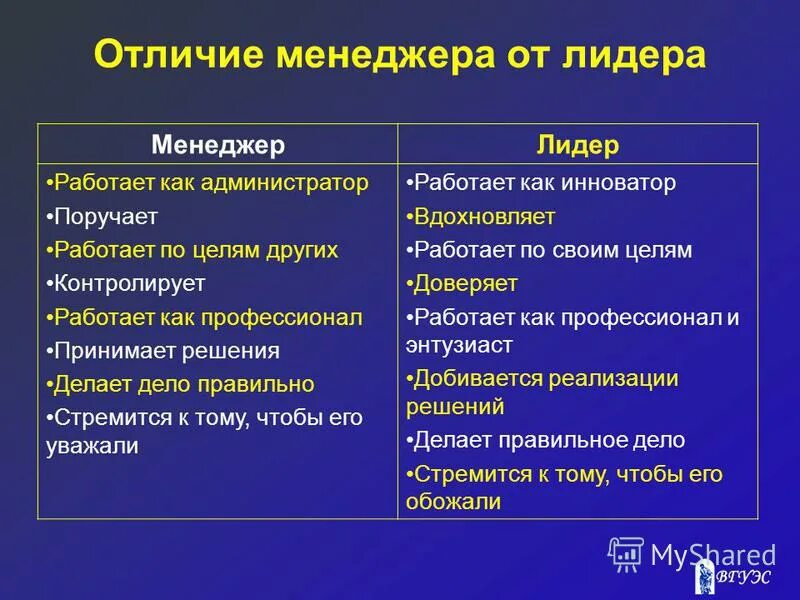 Отличительным признаком лидерства любого. Лидер и менеджер различия. Отличие менеджмента и лидерства. Отличие менеджера от руководителя. Отличия лидера и менеджера.