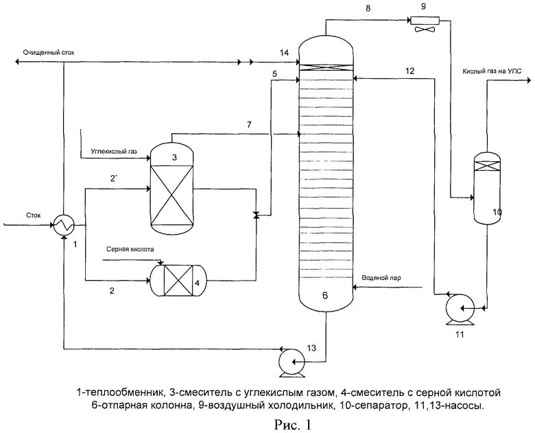 Нейтрализация кислых стоков. Схема очистки кислых сточных вод. Аминовая очистка газа от сероводорода. Нейтрализатор кислых стоков схема. Станция нейтрализации кислых стоков.