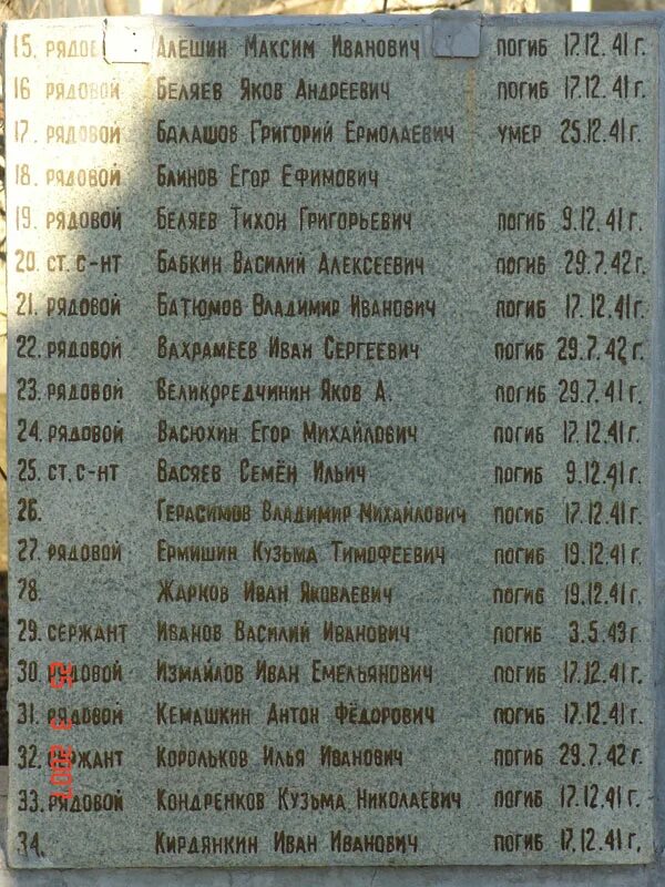 Здравоохранение московской области список погибших. Плавск Братская могила 2. Захоронения Вдицко списки погибших. Список погибших борзинцев. Список погибших на Украине из Республики Алтай.