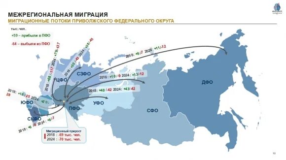 Регион с наибольшим миграционным оттоком населения. Карта внутренней миграции России. Карта миграции в России 2022. Межрегиональная миграция это. Миграция внутри России карта.