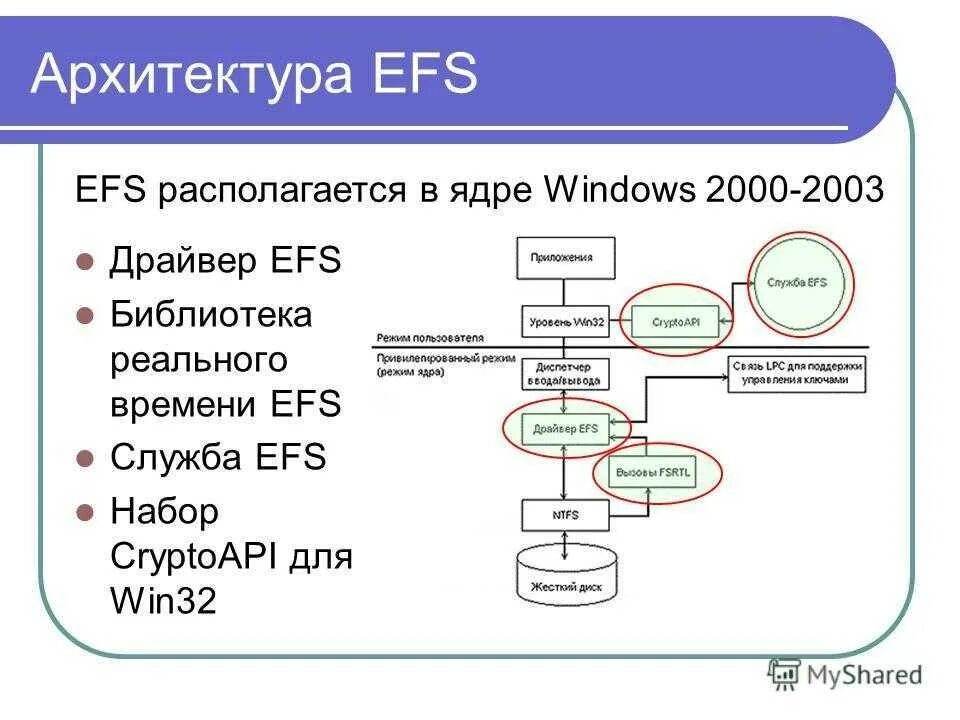 Ntfs виндовс 10. Шифрованная файловая система efs. шифрованная файловая система (encrypting file system — efs). алгоритм шифрования efs. архитектура файловой системы ntfs.