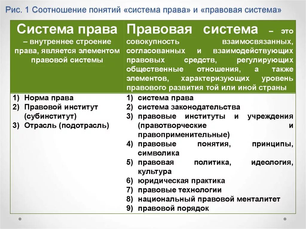 Система и структура различия. Система права и правовая система. правовая система и система права соотношение понятий. система права и правовая система различия. соотношение системы права и правовой системы.