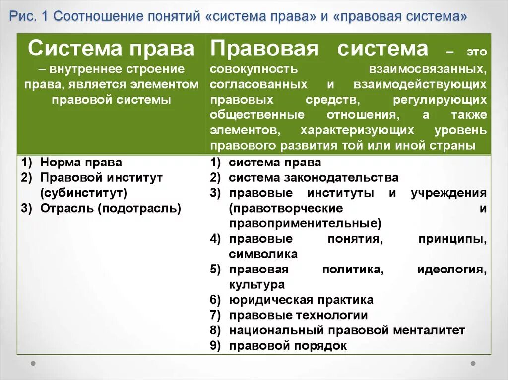 Право и правовая система. Система право и правовая система.